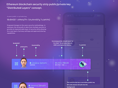 Tradrly - Ethereum powered security strip private key bitcoin crypto cryptocurrency dcr desktop ethereum ico litcoin mobile app status