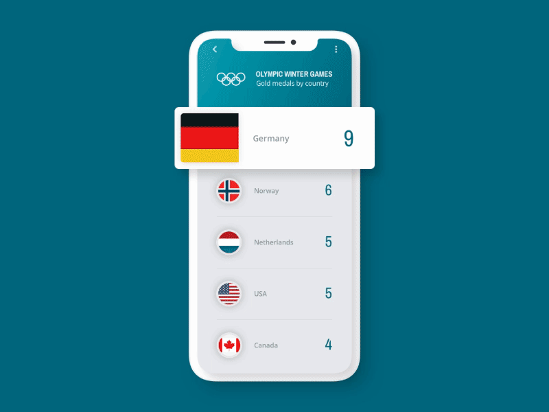 Leaderboard dailyui germany olympic winter games olympics