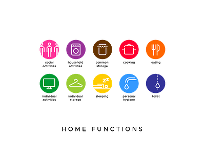 home functions iconset activities architecture cooking eating functions household hygenie icon set icons sleeping storage symbols