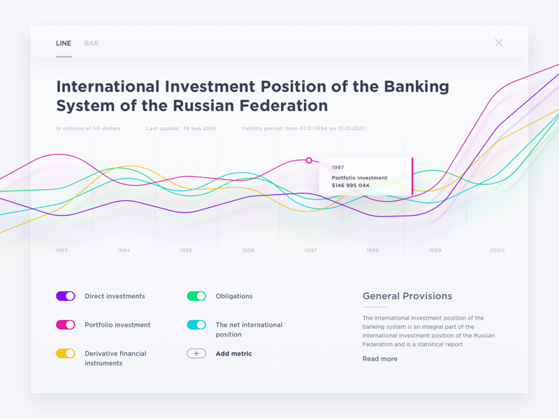 Example of Analytics Chart