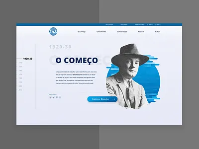 UI - Brand's Timeline History brand history timeline ui ux