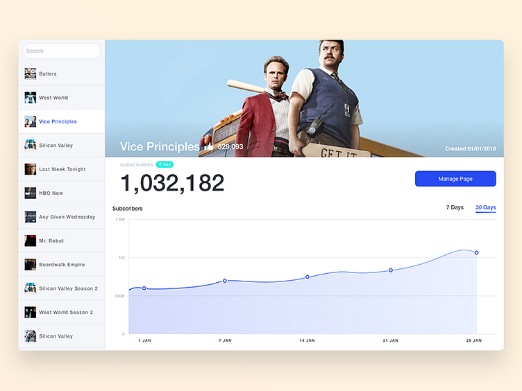 Understanding the Scope of Facebook Fans Page Management