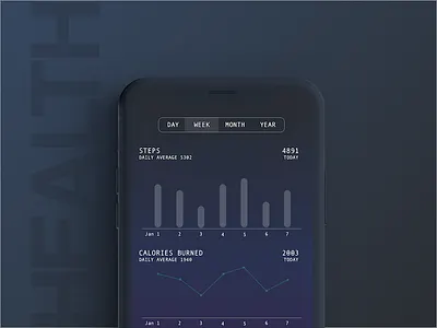 Daily UI Challenge #018: Analytics Chart 100 day ui challenge analytics chart daily ui health iphone ui ux