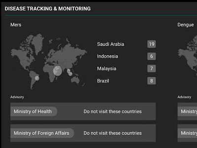 Diseases Tracking ui