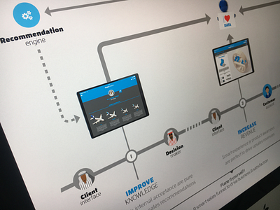 DATA STORYTELLING data service design transformation