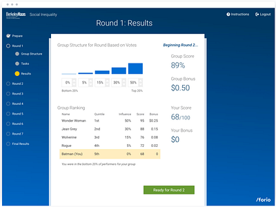 Social Inequality Group Activity classroom group haas percentage ranking research results score