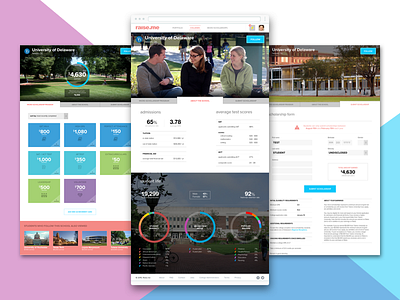 Raise college edtech education scholarship