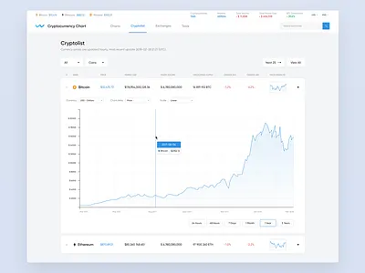 Cryptocurrency Chart - Redesign bitcoin blockchain crypto currency ethereum inspired page redesign ui ux webdesign