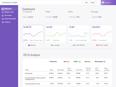 Dashboard - 1 android app calculations charts dashboard data graphs interaction design ios app responsive design sales ui uiux design ux web application web application design