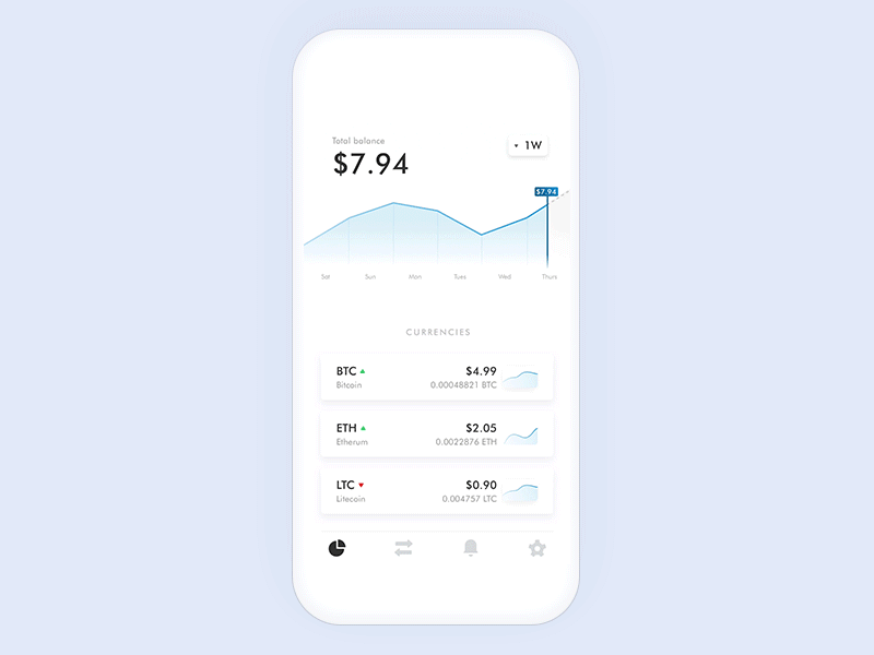 Currency Detail Interaction animation gif interaction mobile ui ux