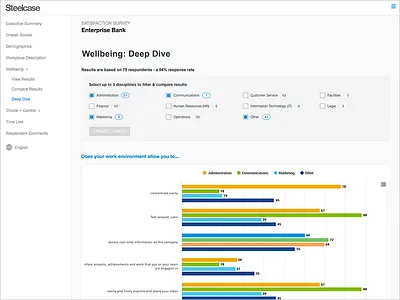 Survey Software Comparison bar chart chart form highcharts results survey