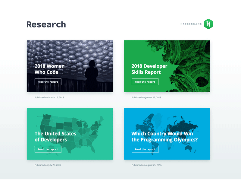 research.hackerrank.com community developers hackerrank report research