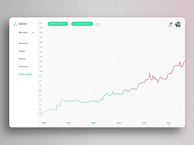 Analytics Chart - Daily UI Challenge 018 analytics clean dashboard interface simple ui ux white