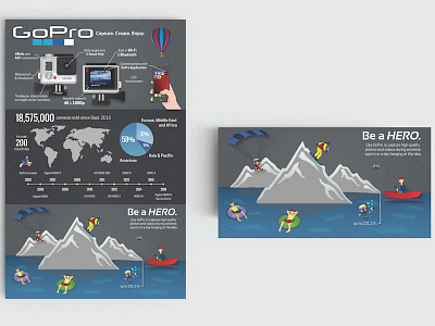 GoPro Infographic Mockup graphic design infographic
