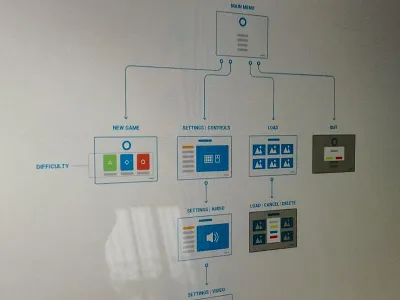 Game Menu Flowchart flowchart game menu sketch