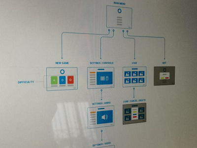 Game Menu Flowchart flowchart game menu sketch