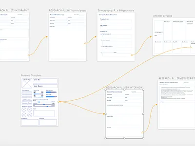 Assets for UC Berkeley students