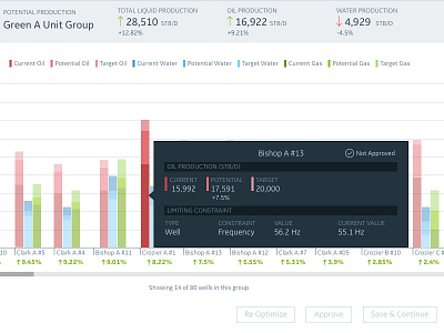 Bar Chart with tooltip bar chart data viz tool tip visualization