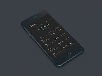The Shoebox bitcoin chart commerce cryptocurrency dashboard finance investing stats stocks trading vanguard