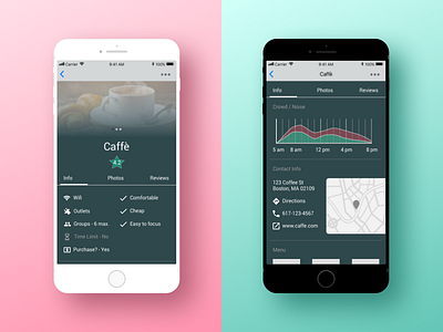 Sip+Study cafe coffee dashboard mobile