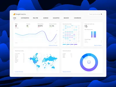 Analytics Dashboard - Daily UI #018 analytics dailyui dashboard google