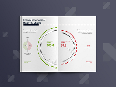 Annual Report - Baker Tilly a4 annual report brochure document infographic minimal presentation print slide