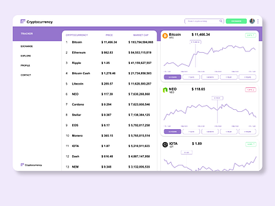Currency Tracker Screen adobexd color cryptocurrency dailyui design ui ux web