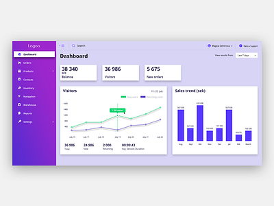 Dashboard eCommerce analytics dashboard ecommerce graph interface sidebar ui ux web