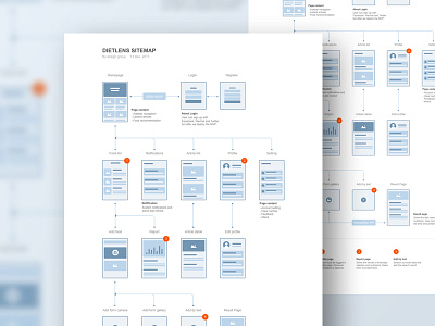 Sitemap sitemap ux