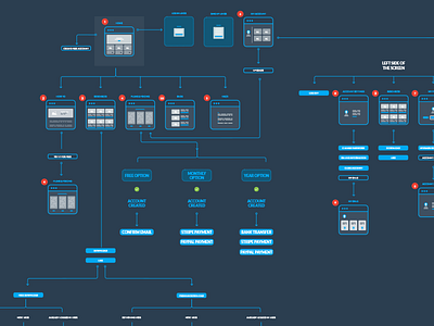 Superface Flowchart flowchart web app