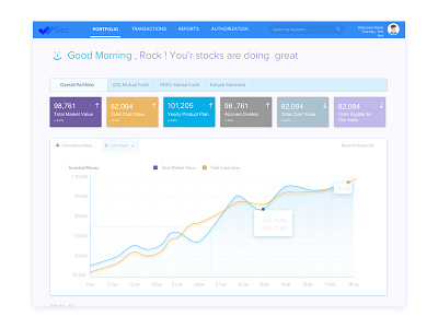 SEC Financial application Dashbaord animation design interaction product ui ux