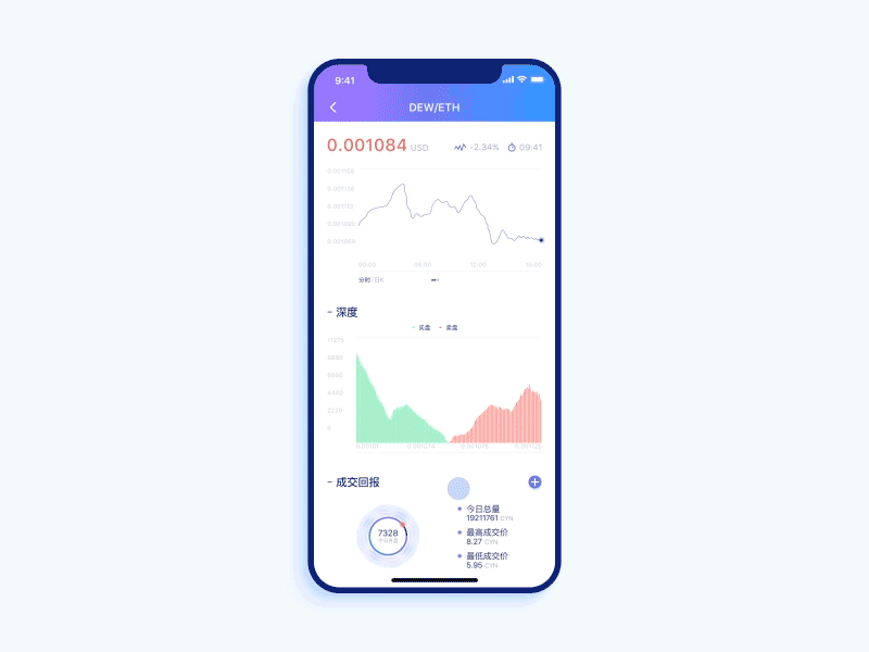 Dew interaction effect animation