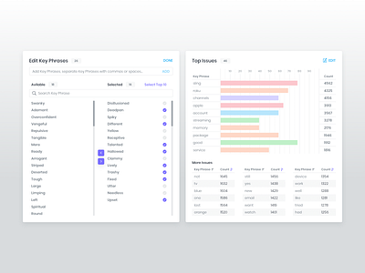 Keyword Management analytics calendar chart chat dashboard data keyword report sentiment transcript user website