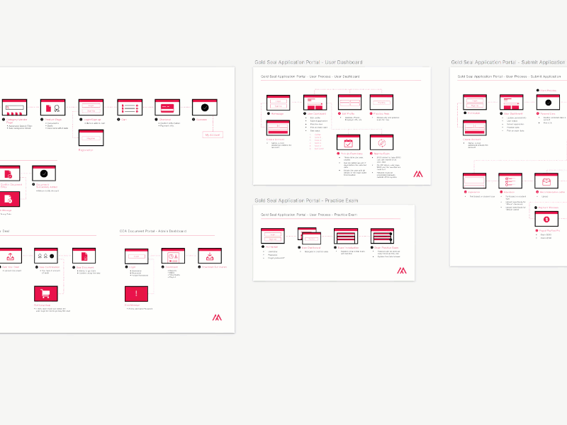 App Flow app flow application design application flow information process ui user experience user interface ux wireframe