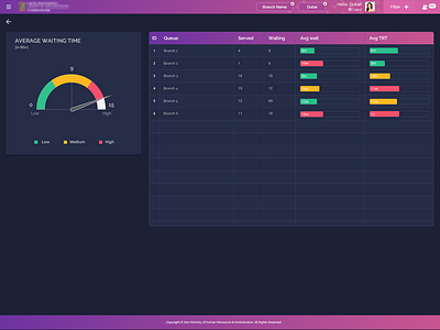 Dashboard Detail dashboard design flat minimal