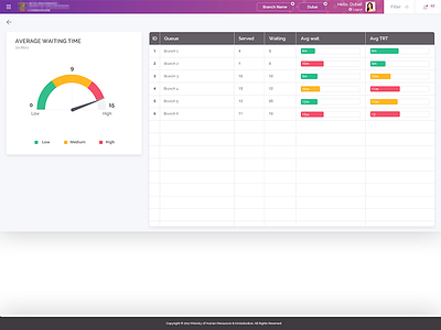 Dashboard Detail 2 dashboard design flat minimal