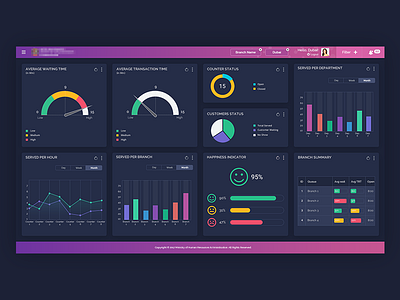 Queue System dashboard design flat minimal