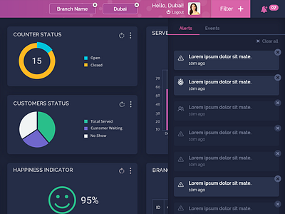 Dashboard notification dashboard design flat minimal