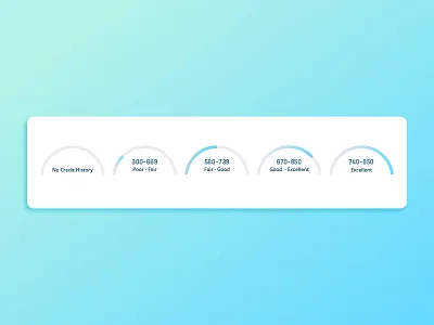 Credit Meter Icons credit credit score dashboard experian fico financial icon transunion ui ux