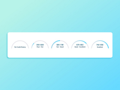 Credit Meter Icons credit credit score dashboard experian fico financial icon transunion ui ux