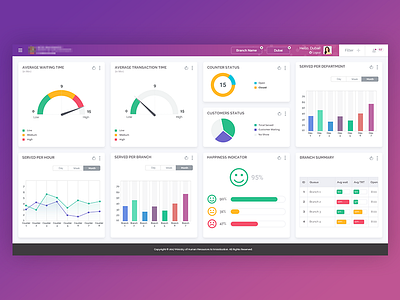 Queue System 2 dashboard design flat minimal ui ux