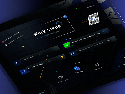 Work steps 02 brand branding color schemes dark blue sea uix discoverys research french freelance designer graphic design illustrator ai photoshop psd print designer proxima nova adobe fonts family screenshot of photoshop cs6 senior designer icons designer strategy exploration inspiration typo typography ui kit ui style guide ui user interface design ui ux designer ux user experience design