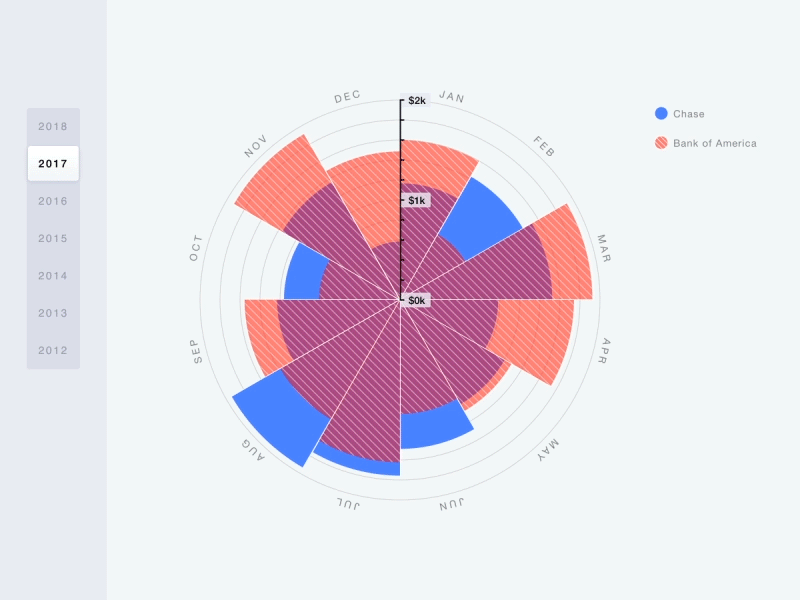 Chart No. 1 chart coxcomb data diagram grid interaction interactive motion nightingale visualization year