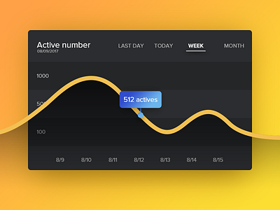 Analytics Chart ui