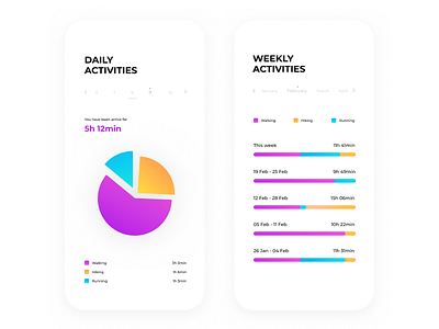 Health analytics app activities analytics chart daily ui health monitor minimal mobile screens ui ux