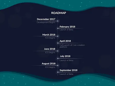 Roadmap for ICO ico roadmap