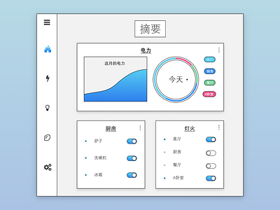 Daily UI 021: Home Monitoring Dashboard app daily ui dailyui dashboard home home monitoring ui