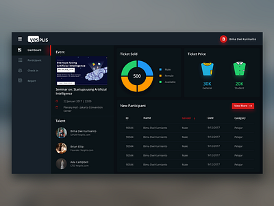 Events Management Dashboard UI/UX Design by Bima D. Kurnianto on Dribbble