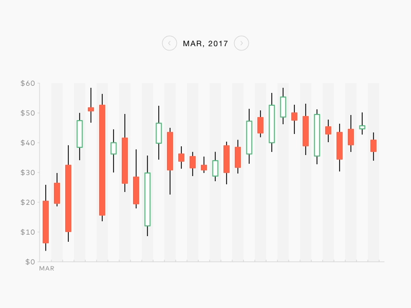 Chart No.2 calendar candlestick chart data diagram grid interaction interactive motion stock visualization