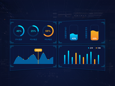 Data statistics design ui